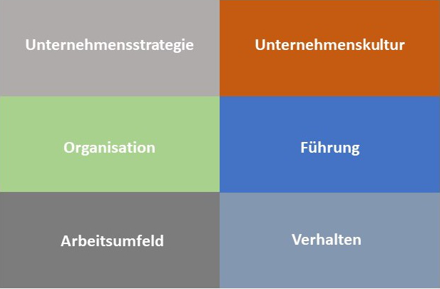 Unternehmenscheck 